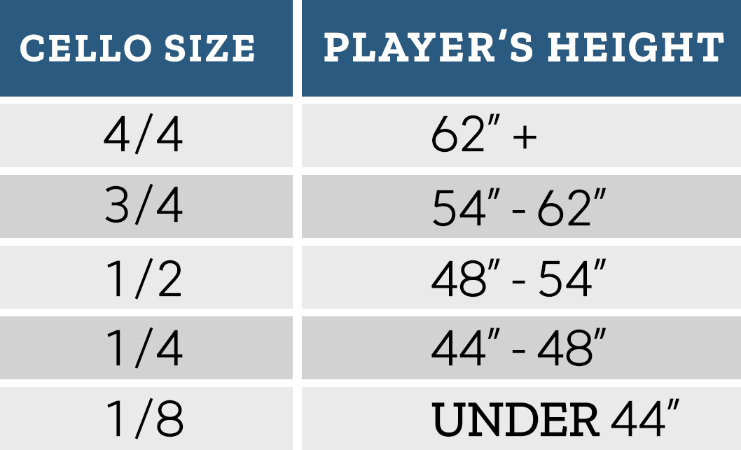 Cello sizing sheet. Cello size 4/4, Players height 62 inches plus. Cello size 3/4, Players height 54 to 62 inches. Cello size 1/2, Player height 48 to 54 inches. Cello size 1/4, Players height 44 to 48 inches. Cello size 1/8, Players height under 44 inches.
