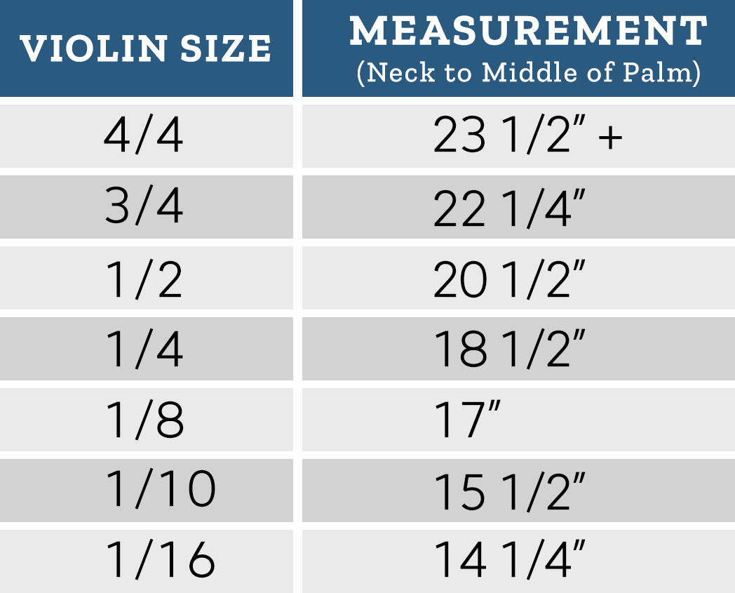 Violin Sizing chart. The first violin size, is the measurement to the middle of the palm. 4/4 Violin, 23.5 inches plus. 3/4 Violin, 22.25 inches. 1/2 Violin, 20.5 inches. 1/4 Violin, 18.5 inches. 1/8 Violin, 17 inches. 1/10 Violin, 15.5 inches. 1/16 Violin, 14.25 inches.